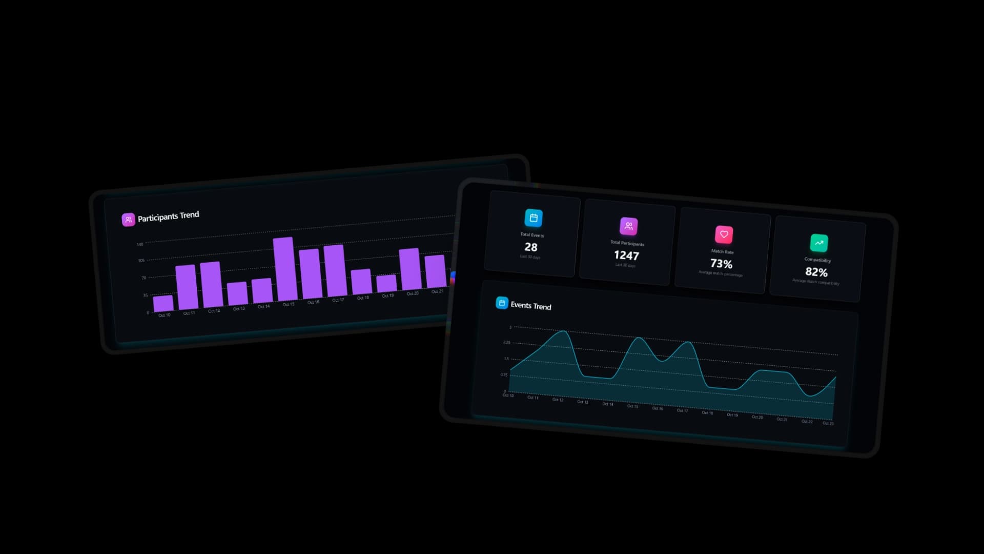 Dashboard Analytics & Reports - Report dettagliati e insights eventi